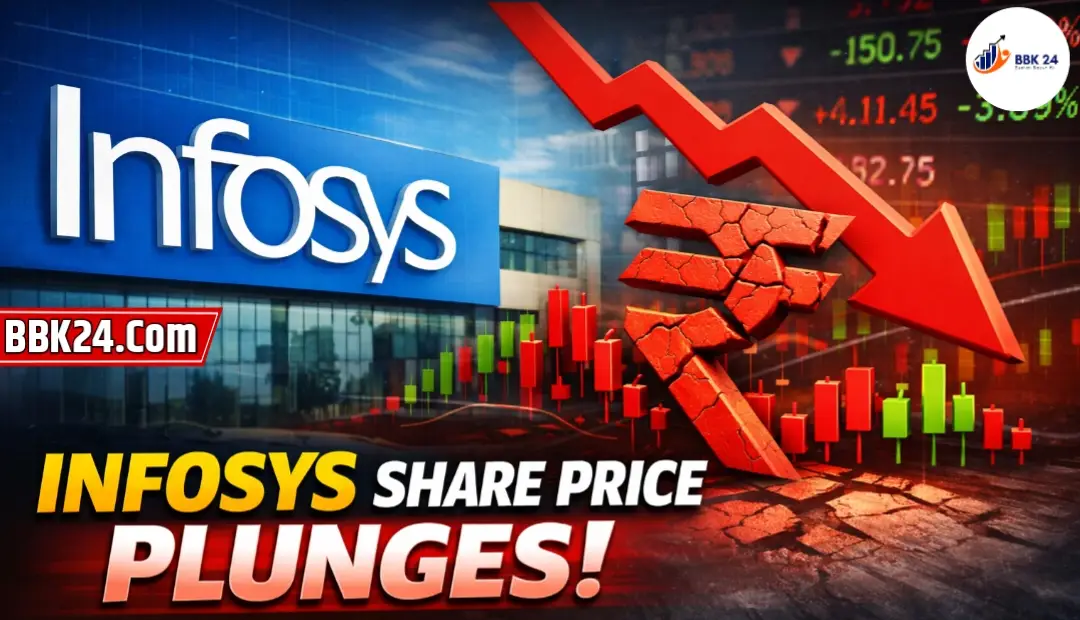 Infosys Share Price Today